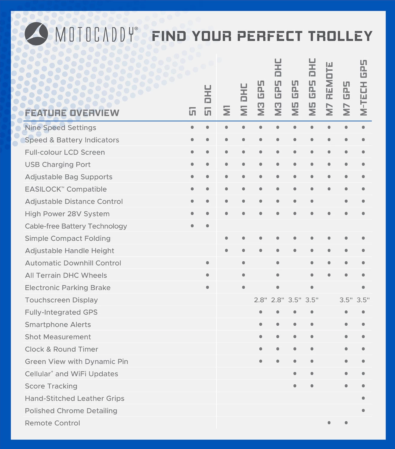 Motocaddy M5 GPS Electric Golf Trolley | 36 Hole Lithium Battery 8 Motocaddy M5 GPS Electric Golf Trolley | 36 Hole Lithium Battery - Image 6