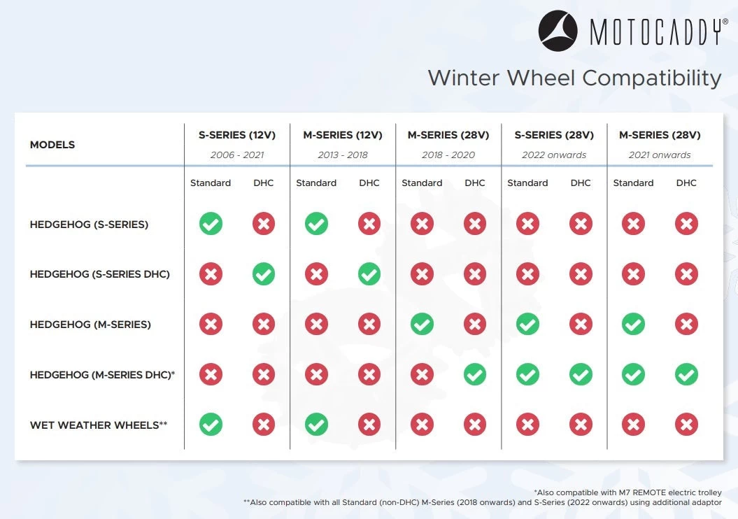 Motocaddy Hedgehog Golf Winter Wheels | S-Series 4 Motocaddy Hedgehog Golf Winter Wheels | S-Series - Image 2